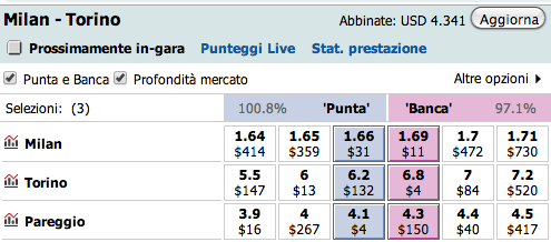 Betting Exchange