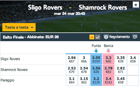 Sligo Rovers - Shamrock Rovers