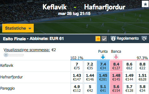 Keflavik - Hafnarfjordur