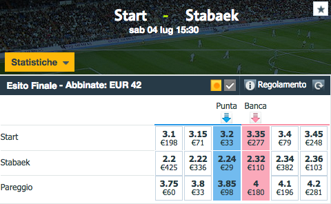 Pronostici Start - Stabæk