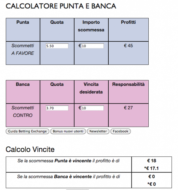 chiusura sulla X