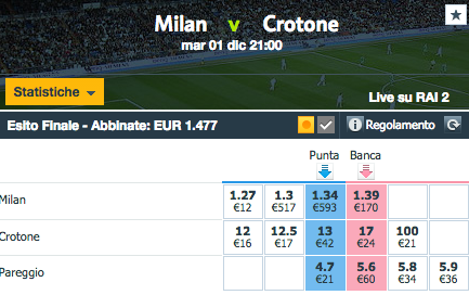 milan - crotone