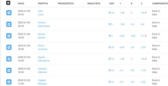 Pronostici Serie A 9 gennaio