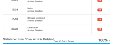 Statistiche Trasferta Arminia Bielefeld 19