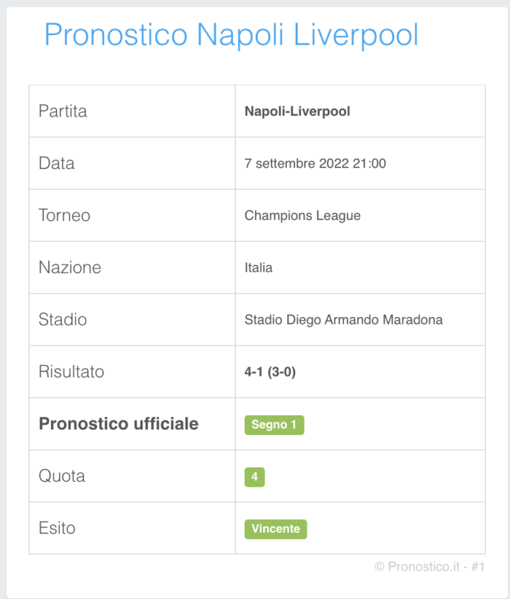 Pronostico PREMIUM - QuoteScommesseCalcio.com