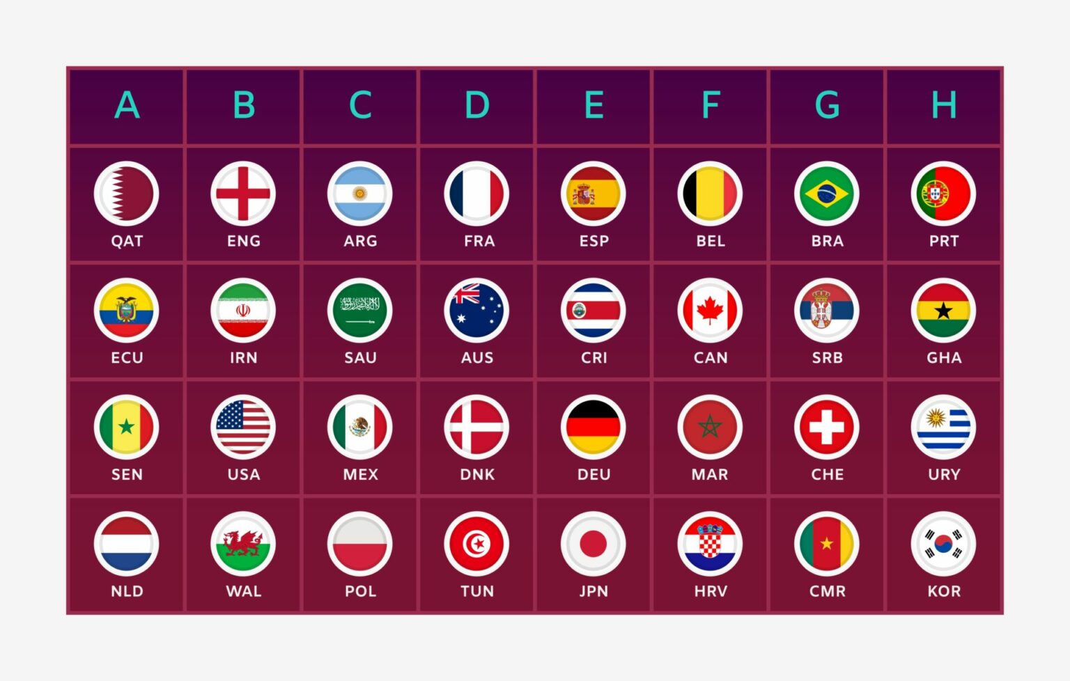 Date mondiali Qatar della Fase a Gironi