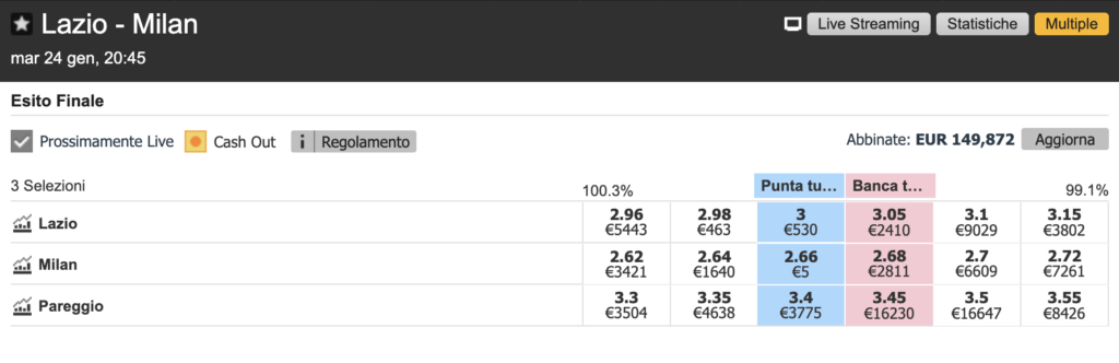 Quote Betting Exchange Lazio Milan