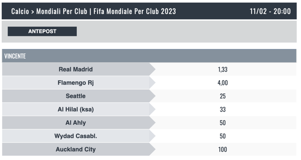 favorite mondiali per club