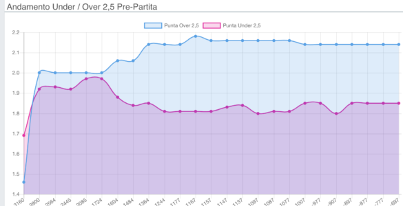 Statistiche Catanzaro Cremonese