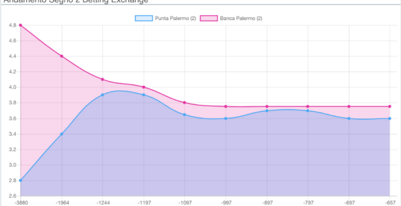 quote betting exchange venezia palermo