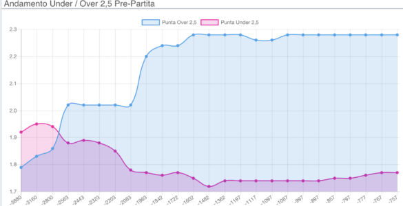 statistiche catanzaro brescia