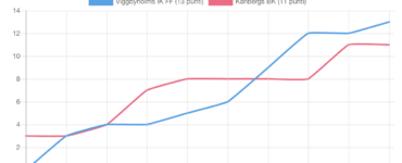 Viggbyholms IK FF - Karlbergs BK