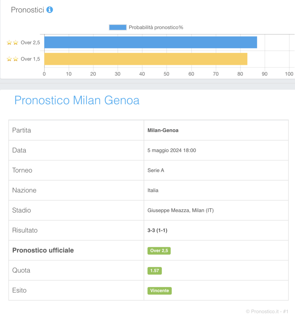 Qui trovi tutte le informazioni su Pronostico.it PREMIUM, il miglior sito di pronostici calcio.