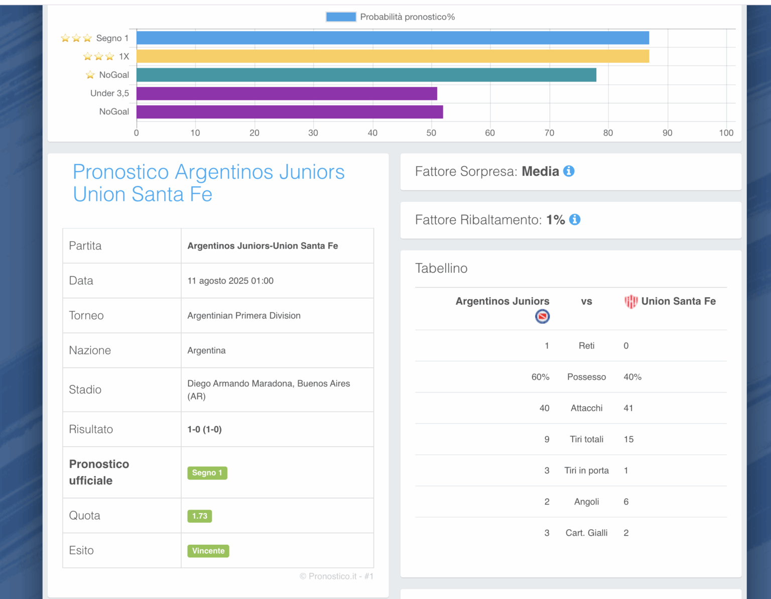 Esempio reale pronostici